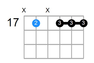 D9(no3) Chord